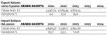 2024-06 Export ARABIA SAUDITA tabella