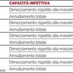 2020-05 02a Covid TABELLA