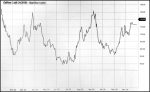 2021 03-03 Bianchin – Grafico 01