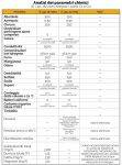 2023 06-02 Tabelle ANALISI PARAMETRI ACQUA 03