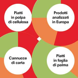 Rischio chimico nei MOCA e nuove attività di controllo