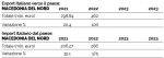 2024-12 Export MACEDONIA tabella
