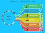 2025 05-012Sicurezza alimentare