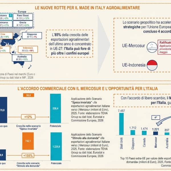 Le nuove frontiere del Made in Italy